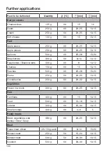 Preview for 100 page of Miele DGC 7440 X Operating And Installation Instructions