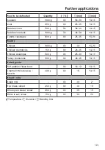 Preview for 101 page of Miele DGC 7440 X Operating And Installation Instructions