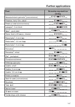 Preview for 107 page of Miele DGC 7440 X Operating And Installation Instructions