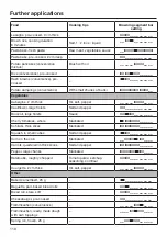 Preview for 110 page of Miele DGC 7440 X Operating And Installation Instructions