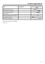 Preview for 111 page of Miele DGC 7440 X Operating And Installation Instructions