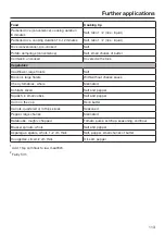 Preview for 113 page of Miele DGC 7440 X Operating And Installation Instructions