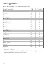 Preview for 116 page of Miele DGC 7440 X Operating And Installation Instructions