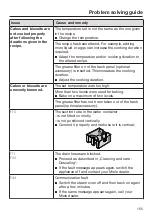 Preview for 155 page of Miele DGC 7440 X Operating And Installation Instructions