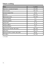 Preview for 76 page of Miele DGC 7440 Operating And Installation Instructions