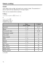 Preview for 78 page of Miele DGC 7440 Operating And Installation Instructions