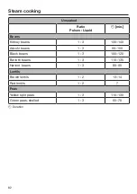 Preview for 82 page of Miele DGC 7440 Operating And Installation Instructions