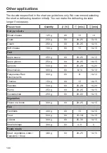 Preview for 100 page of Miele DGC 7440 Operating And Installation Instructions