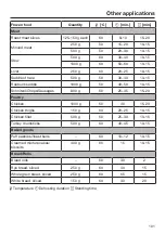 Preview for 101 page of Miele DGC 7440 Operating And Installation Instructions