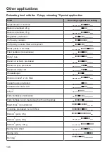 Preview for 106 page of Miele DGC 7440 Operating And Installation Instructions