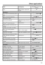 Preview for 109 page of Miele DGC 7440 Operating And Installation Instructions