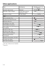 Preview for 110 page of Miele DGC 7440 Operating And Installation Instructions