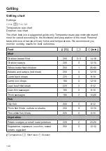 Preview for 140 page of Miele DGC 7440 Operating And Installation Instructions