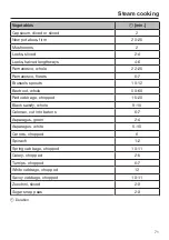 Предварительный просмотр 71 страницы Miele DGC 7460 Operating And Installation Instructions