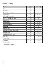 Предварительный просмотр 74 страницы Miele DGC 7460 Operating And Installation Instructions