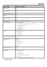 Preview for 43 page of Miele DGC 7580 Operating And Installation Instructions