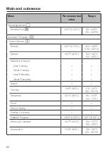 Preview for 62 page of Miele DGC 7580 Operating And Installation Instructions