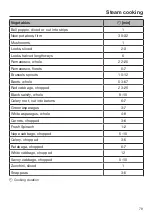 Preview for 79 page of Miele DGC 7580 Operating And Installation Instructions