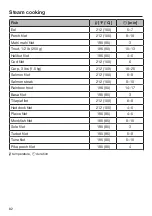 Preview for 82 page of Miele DGC 7580 Operating And Installation Instructions