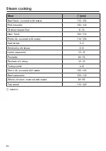 Preview for 84 page of Miele DGC 7580 Operating And Installation Instructions