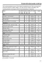 Preview for 101 page of Miele DGC 7580 Operating And Installation Instructions