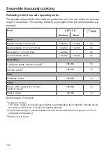 Preview for 104 page of Miele DGC 7580 Operating And Installation Instructions