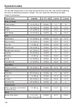 Preview for 108 page of Miele DGC 7580 Operating And Installation Instructions