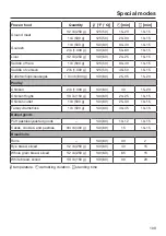 Preview for 109 page of Miele DGC 7580 Operating And Installation Instructions