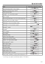 Preview for 115 page of Miele DGC 7580 Operating And Installation Instructions