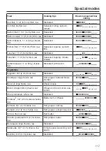 Preview for 117 page of Miele DGC 7580 Operating And Installation Instructions