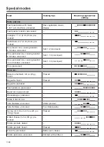 Preview for 118 page of Miele DGC 7580 Operating And Installation Instructions