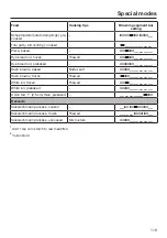 Preview for 119 page of Miele DGC 7580 Operating And Installation Instructions