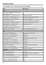 Preview for 120 page of Miele DGC 7580 Operating And Installation Instructions