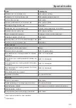 Preview for 121 page of Miele DGC 7580 Operating And Installation Instructions