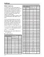 Предварительный просмотр 48 страницы Miele DGC 7660 Operating And Installation Instructions