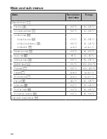 Предварительный просмотр 58 страницы Miele DGC 7660 Operating And Installation Instructions