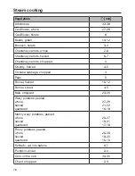 Предварительный просмотр 76 страницы Miele DGC 7660 Operating And Installation Instructions