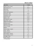 Предварительный просмотр 77 страницы Miele DGC 7660 Operating And Installation Instructions