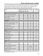 Предварительный просмотр 99 страницы Miele DGC 7660 Operating And Installation Instructions