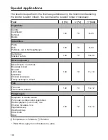 Предварительный просмотр 104 страницы Miele DGC 7660 Operating And Installation Instructions