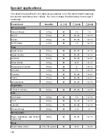 Предварительный просмотр 106 страницы Miele DGC 7660 Operating And Installation Instructions