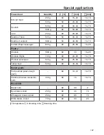 Предварительный просмотр 107 страницы Miele DGC 7660 Operating And Installation Instructions