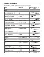 Предварительный просмотр 114 страницы Miele DGC 7660 Operating And Installation Instructions