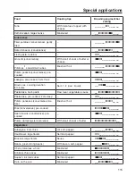 Предварительный просмотр 115 страницы Miele DGC 7660 Operating And Installation Instructions