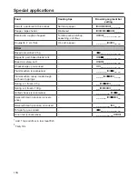 Предварительный просмотр 116 страницы Miele DGC 7660 Operating And Installation Instructions