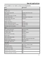 Предварительный просмотр 117 страницы Miele DGC 7660 Operating And Installation Instructions