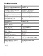 Предварительный просмотр 118 страницы Miele DGC 7660 Operating And Installation Instructions