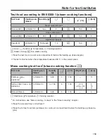 Предварительный просмотр 153 страницы Miele DGC 7660 Operating And Installation Instructions