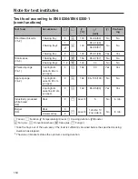 Предварительный просмотр 154 страницы Miele DGC 7660 Operating And Installation Instructions