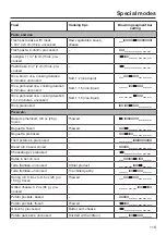 Предварительный просмотр 119 страницы Miele DGC 7785 Operating And Installation Instructions